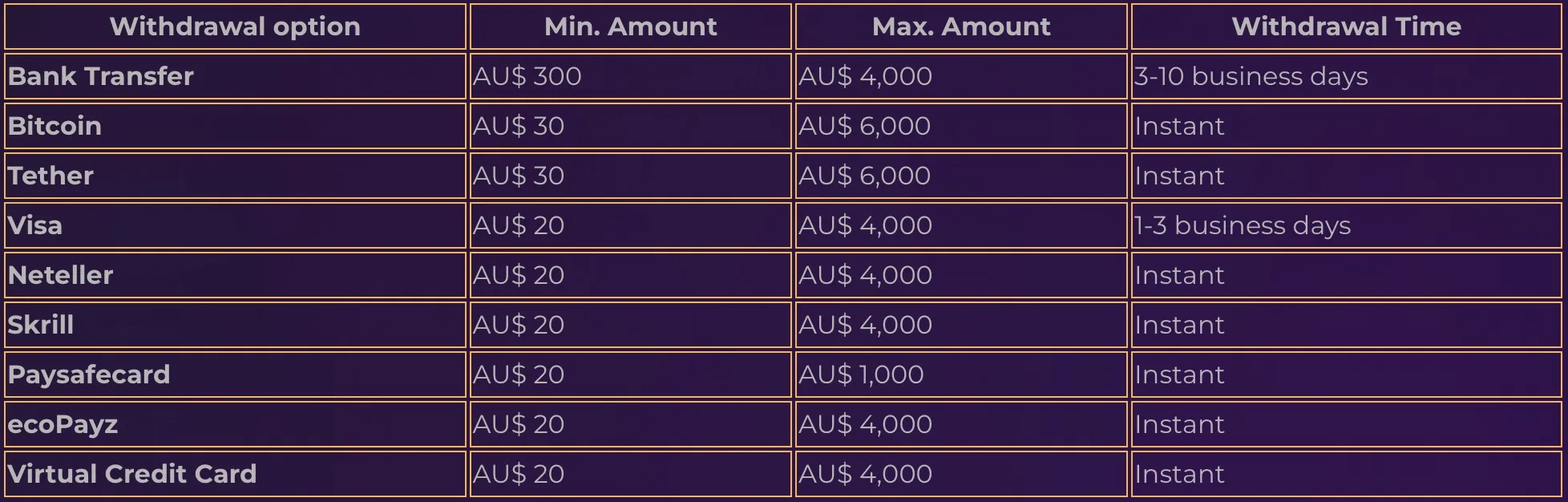 Withdrawal Methods at Ricky Casino
